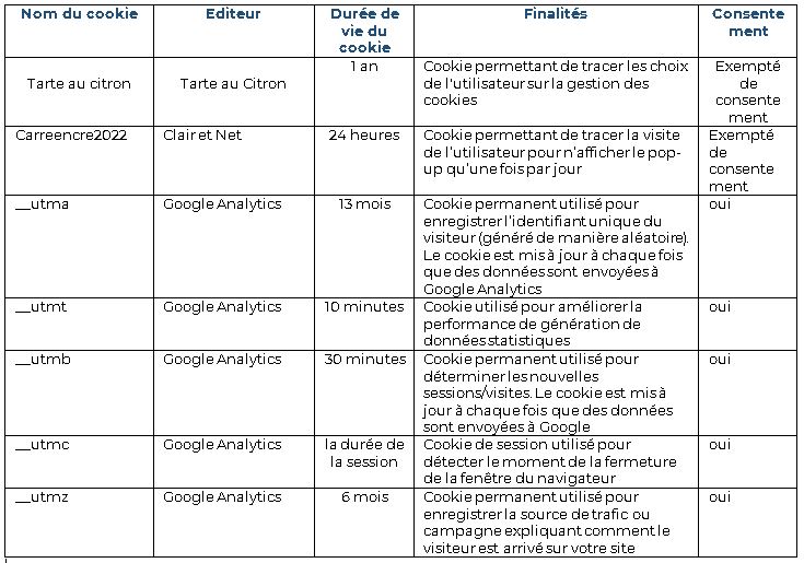 tableau politique cookies