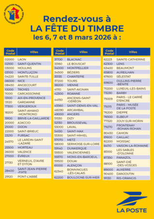 Liste villes Fête du timbre 2026